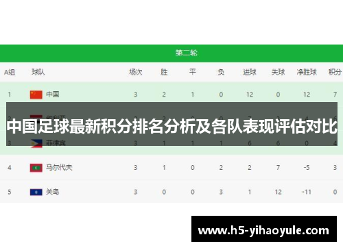 中国足球最新积分排名分析及各队表现评估对比
